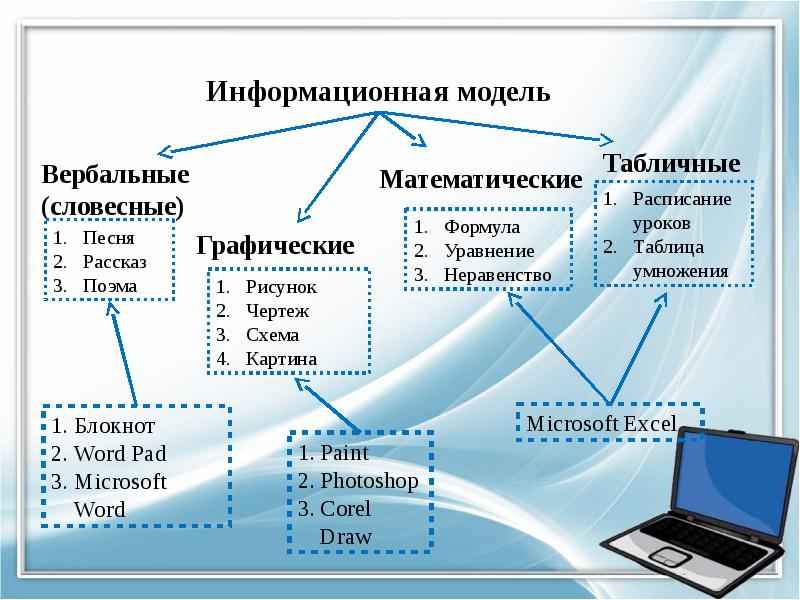 Графические изображения данных