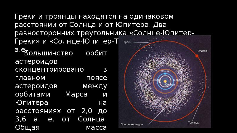 Расстояние астероидов от солнца