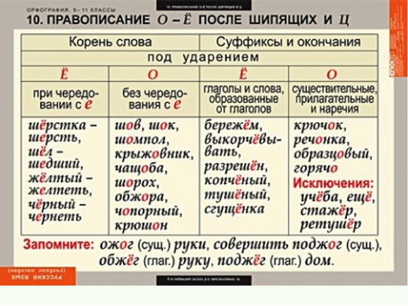 По завершению проекта как пишется