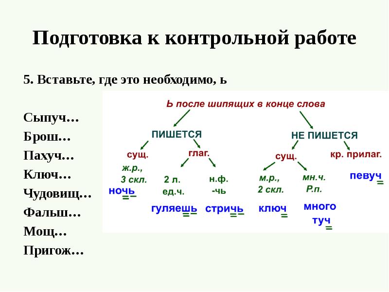 Презентация проверочная работа имя прилагательное 2 класс школа россии