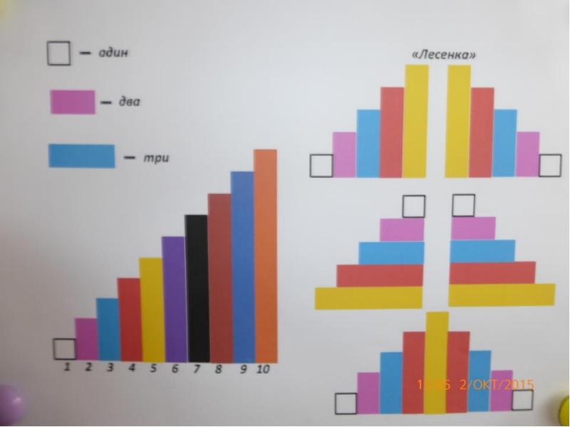 Палочки кюизенера презентация