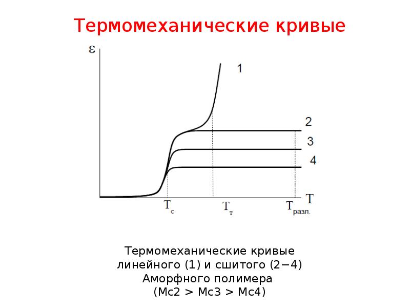 Фазовые диаграммы полимер растворитель