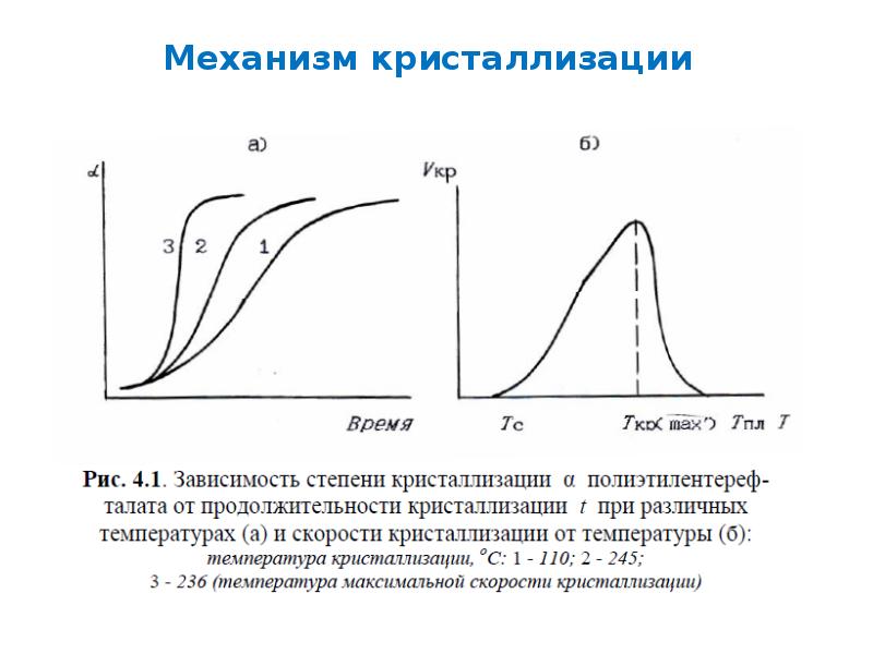 Фазовые диаграммы растворов полимеров