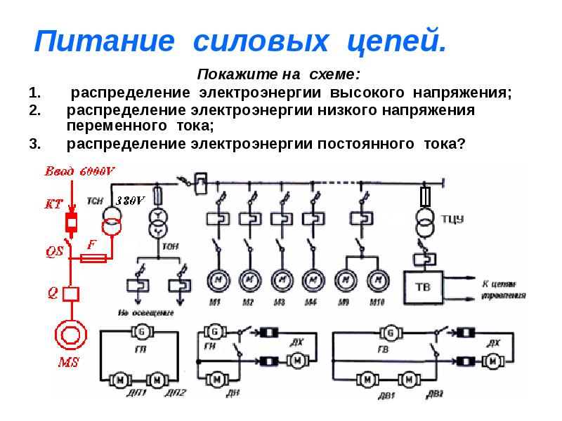 Основные принципы построения схем электроснабжения