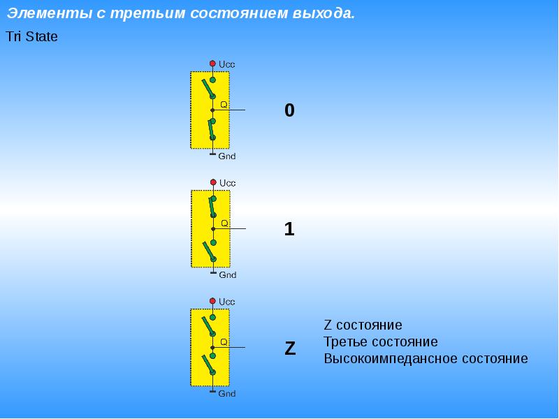 Доклад на 10 минут