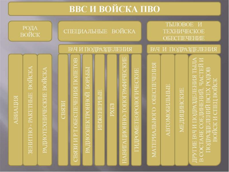 Тактическая подготовка презентация