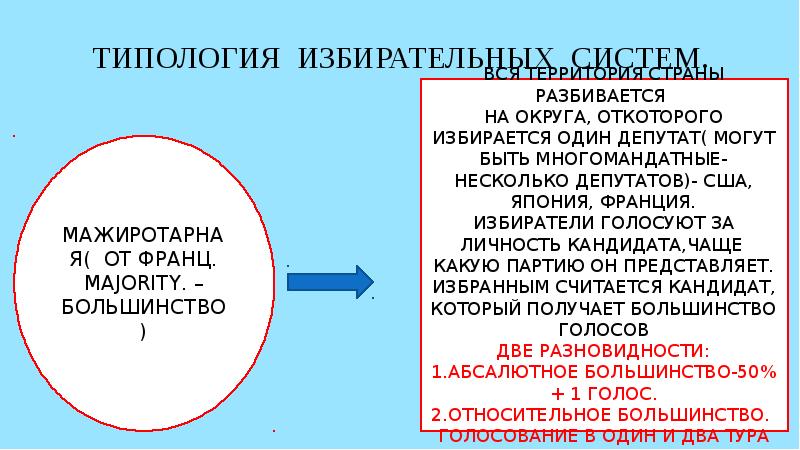 Избирательная система презентация 11 класс профильный уровень