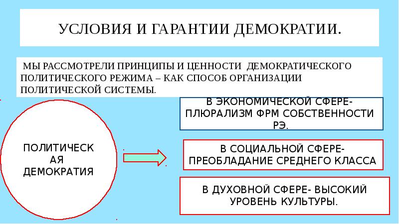 Гарантии народовластия. Условия и гарантии демократии. Гарантия политических и .... демократия. Механизмы формирования политической демократии. Механизмы формирования политической системы демократии.