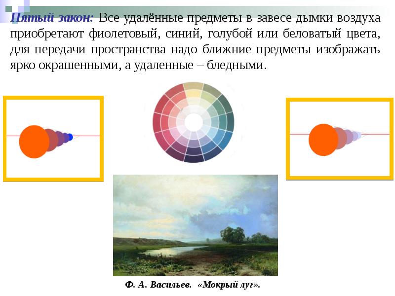 Правила воздуха. Линейная и воздушная перспектива различия. Законы воздушной перспективы. Правила воздушной перспективы. Воздушная перспектива конспект.