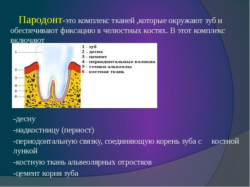 Методы обследования больных с заболеваниями пародонта презентация