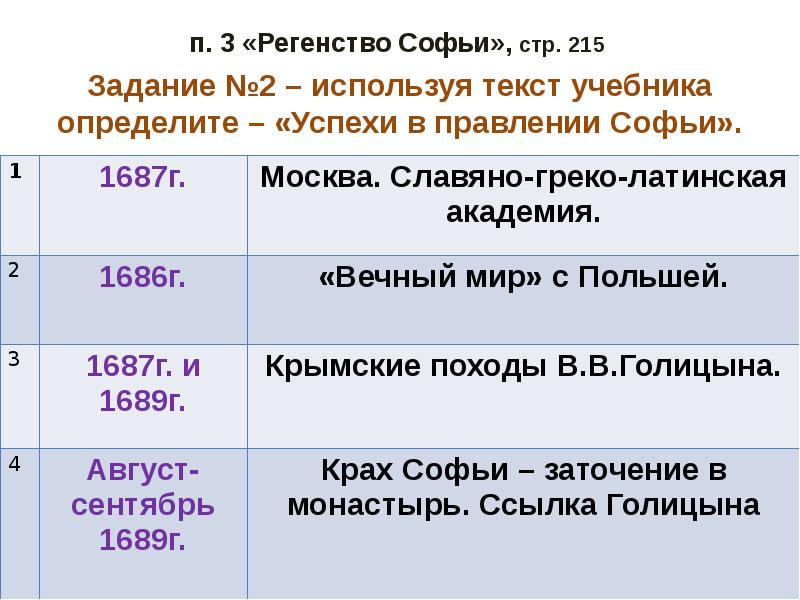 Презентация борьба за власть в конце 17 века