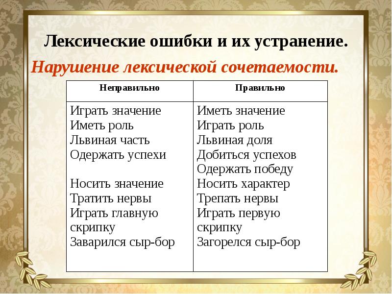 Устраните лексические ошибки мы поражались его поразительной памяти