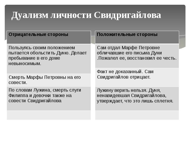 Двойники раскольникова в романе презентация