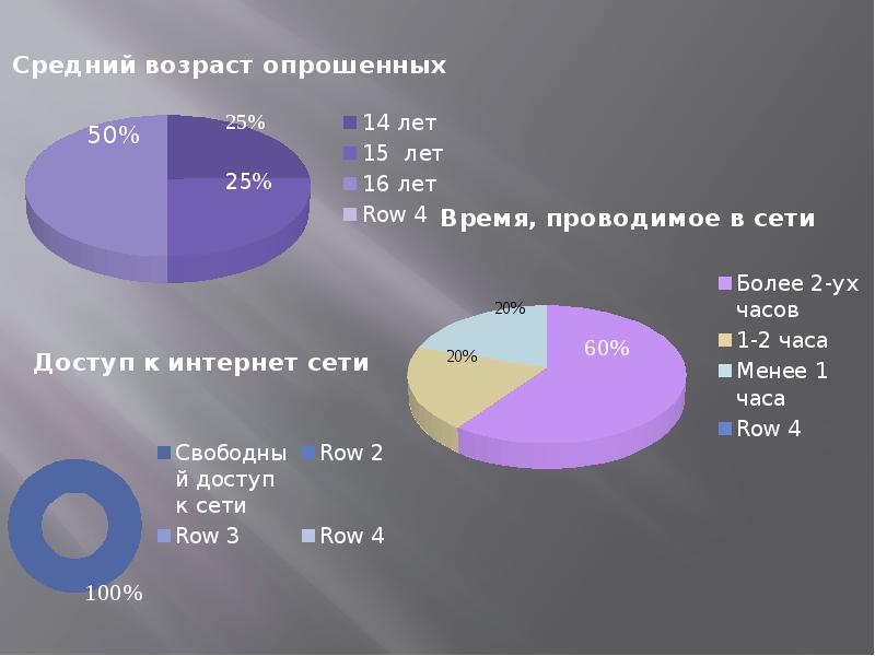 Проект на тему интернет в жизни старшеклассника за и против