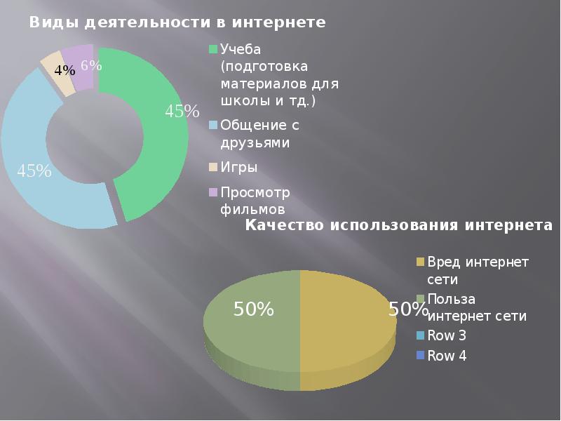 Проект на тему интернет в жизни старшеклассника за и против 10 класс