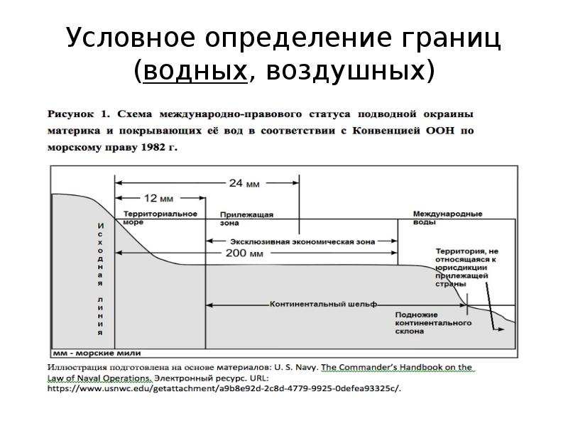 Определяющие границы. Водная граница это определение. Водные границы схема. Определение условное соглашение. Условные водные границы это.