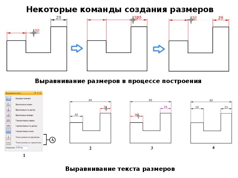 Сквозной проект это