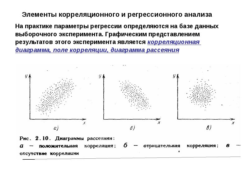 Для изображения корреляционной связи используют диаграмму