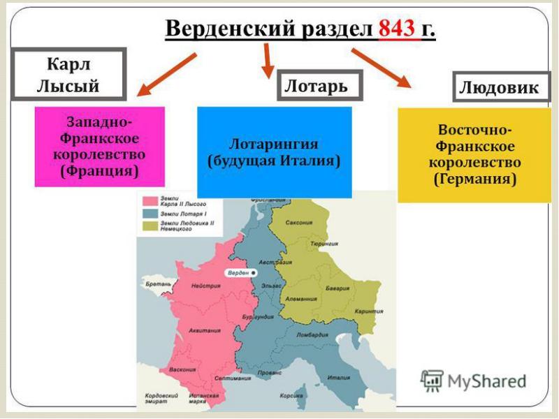 Франкское королевство презентация