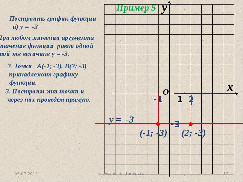 Презентация 7 класс алгебра график линейной функции