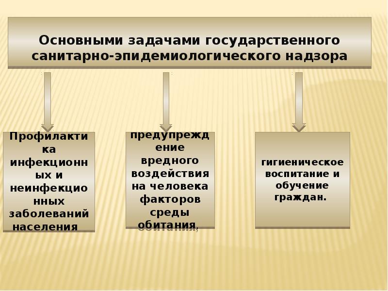 Орган страхового надзора в настоящее время