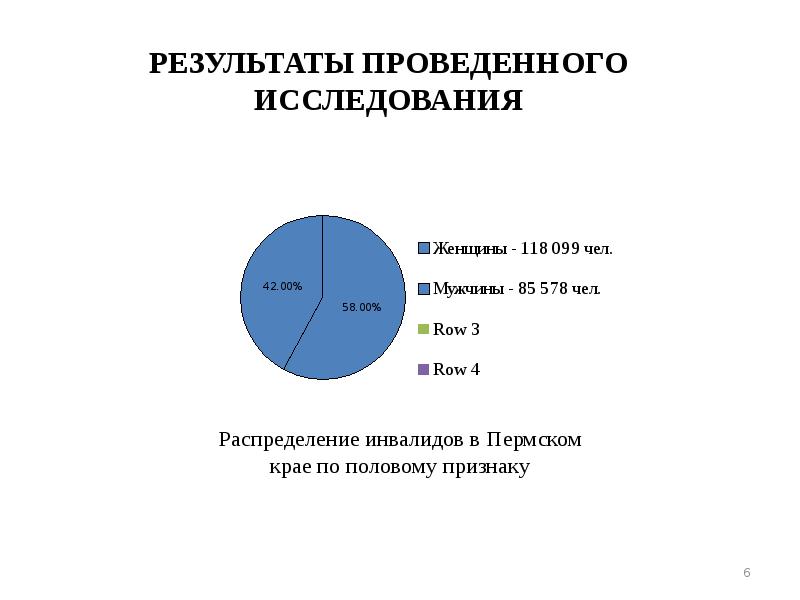 Что такое социальная карта инвалида