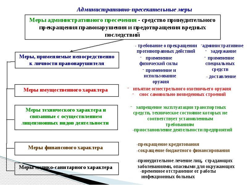 Административно правовые формы государственного управления презентация