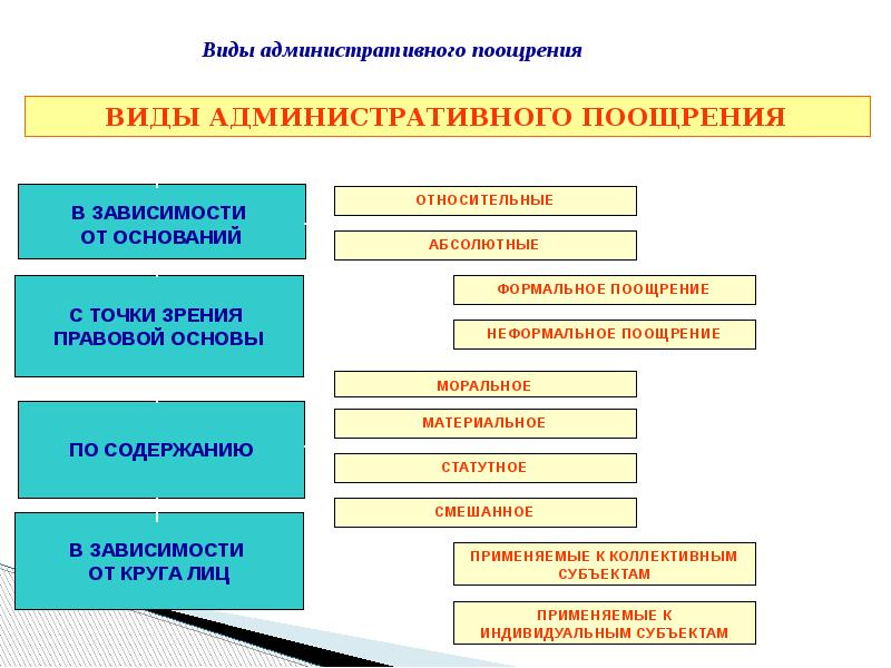 Формы и методы государственного управления презентация