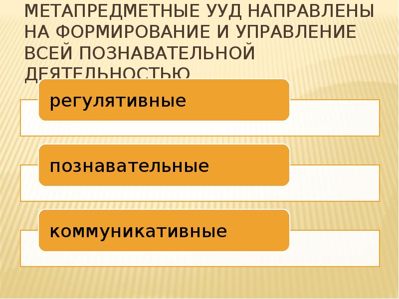 Метапредметные ууд. Метапредметные универсальные учебные действия. Метапредметные УУД примеры. Метапредметные учебные действия направлены.