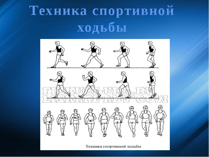 Презентация разновидности ходьбы