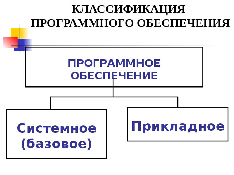 Классификация программного обеспечения эвм составить схему