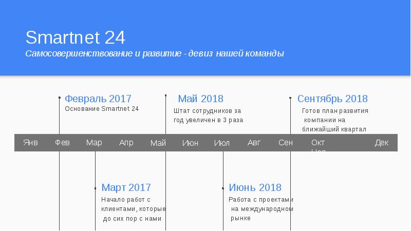 SMARTNET. Смартнет Красноярск. Сравнения смартнета и сервисы других вендоров. Сравнения смартнета и сервисом от HP.