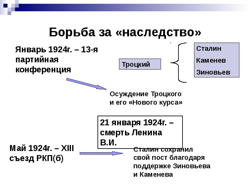 Проекты реорганизации и ликвидации наркомата внутренних дел как проявление внутрипартийной борьбы