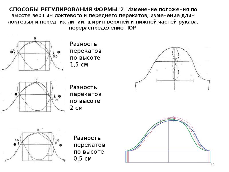 Ширина верха