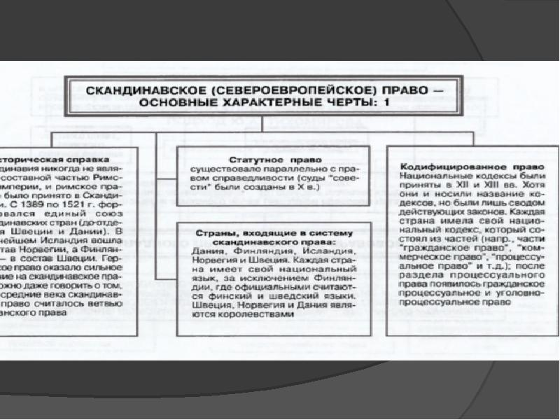 Сравнительное правоведение в схемах к осакве