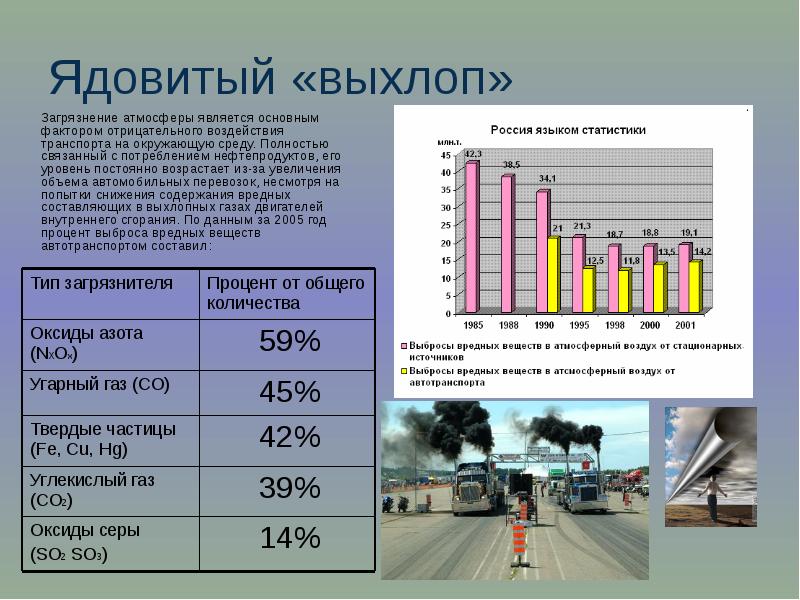 Экологические проблемы тепловых двигателей