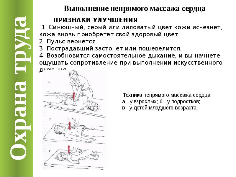 Презентация по оказанию первой медицинской помощи по охране труда