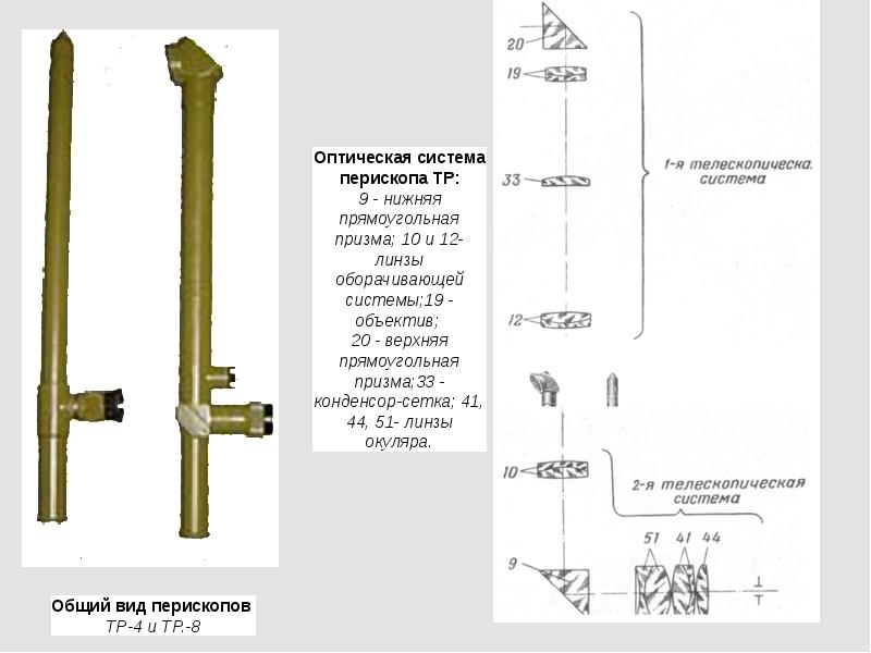 Оптическая схема перископа