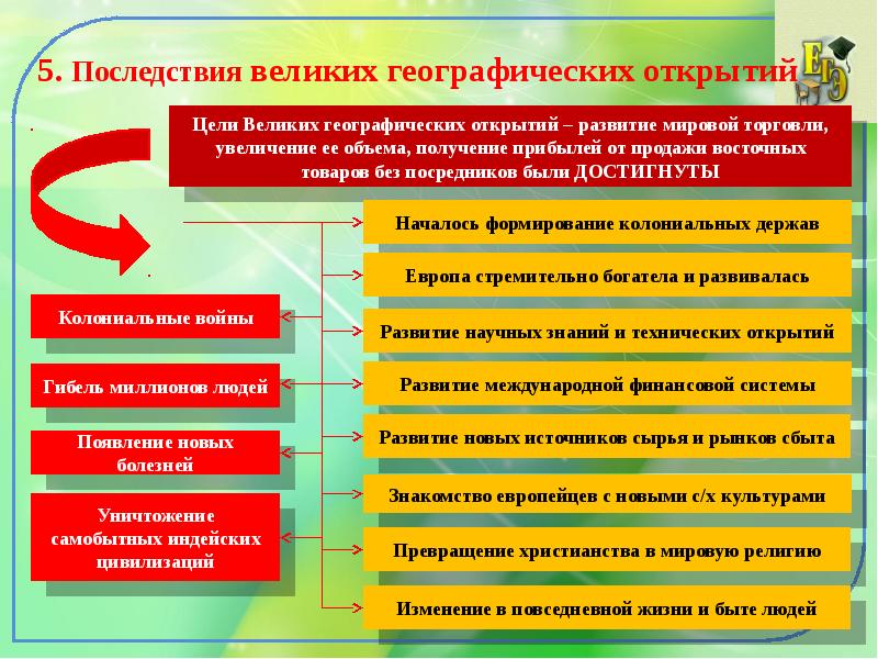 Россия в эпоху великих географических открытий презентация