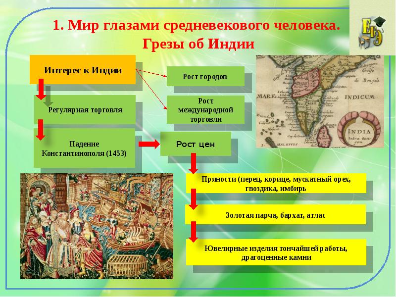 История презентация 7 класс