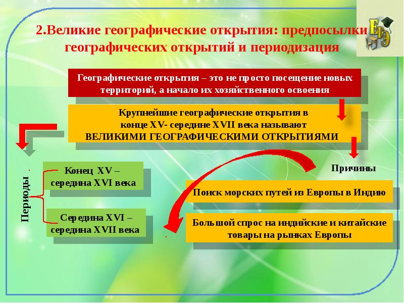 Россия в эпоху великих географических открытий презентация