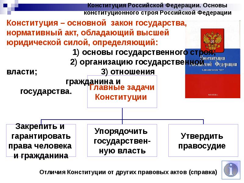 Конституция российской федерации обществознание 6 класс