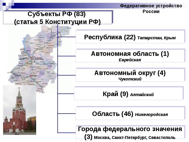 Федеративное устройство это. Федеративное устройство это в обществознании. Федеративное устройство России 9 класс. Федеративное устройство кратко и понятно. Устройство России субъекты.