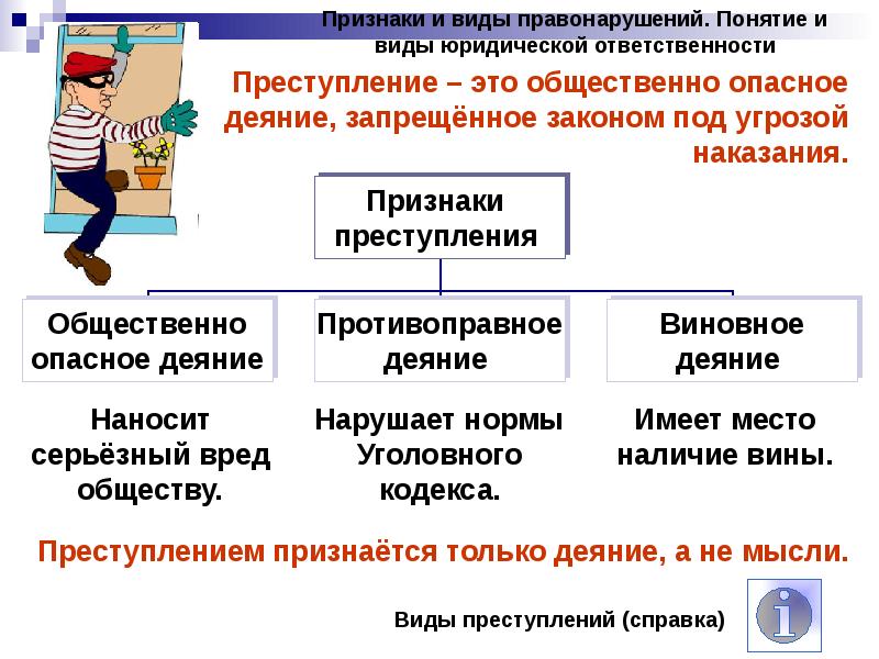 Под законом. Понятие и виды правонарушений. Правонарушение понятие признаки виды. Понятие правонарушения. Виды правонарушений. Понятие правонарушения и его признаки.