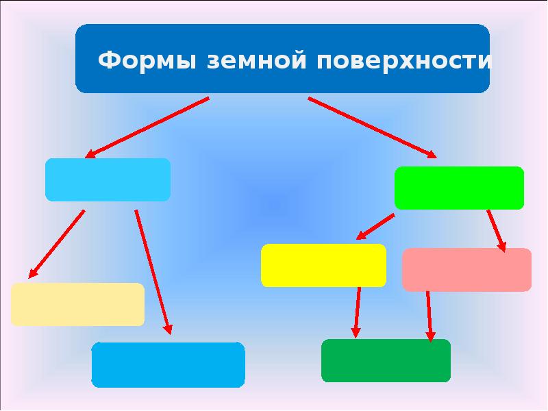 Формы земной поверхности тест презентация 2 класс окружающий мир плешаков