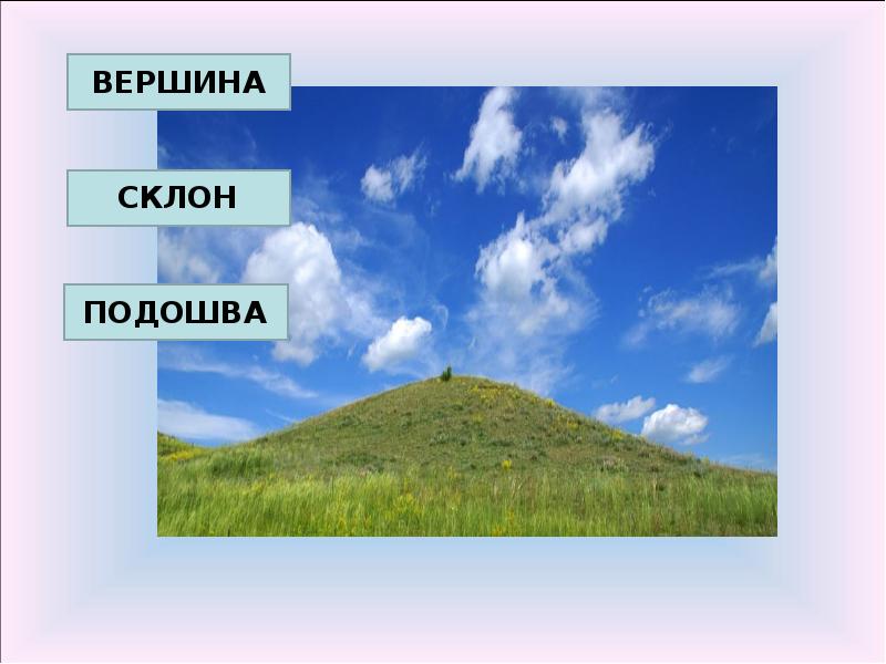 Формы земной поверхности 4 класс. Формы поверхности суши: равнины, холмы, овраги.. Окружающий мир формы земной поверхности. Горы холмы равнины. Горы холмы овраги.