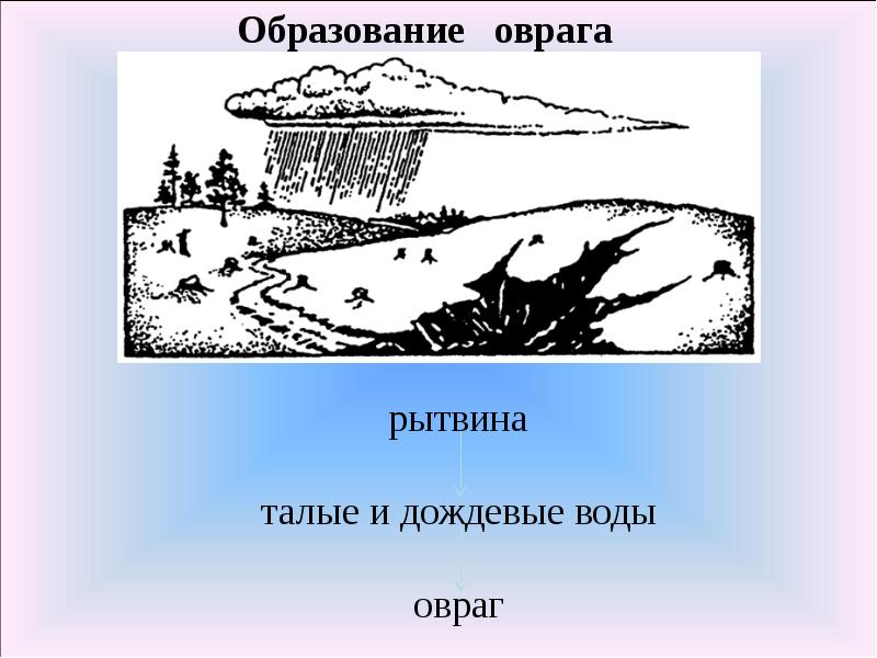 Толя коля и оля рисовали картинки изображающие разные формы земной поверхности