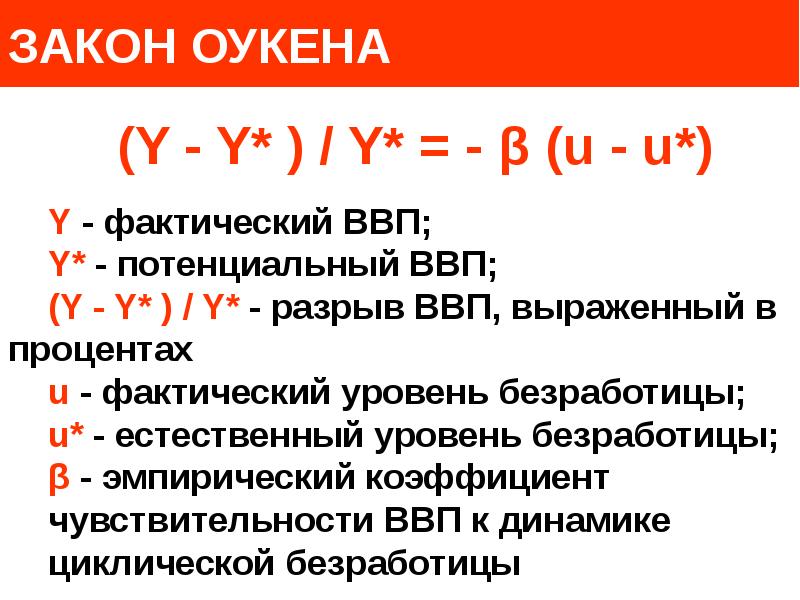 Лекция 5 Безработица Население и рабочая сила