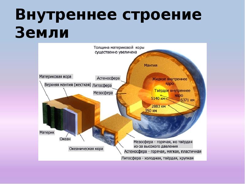 Картинка внутреннее строение земли 5 класс география