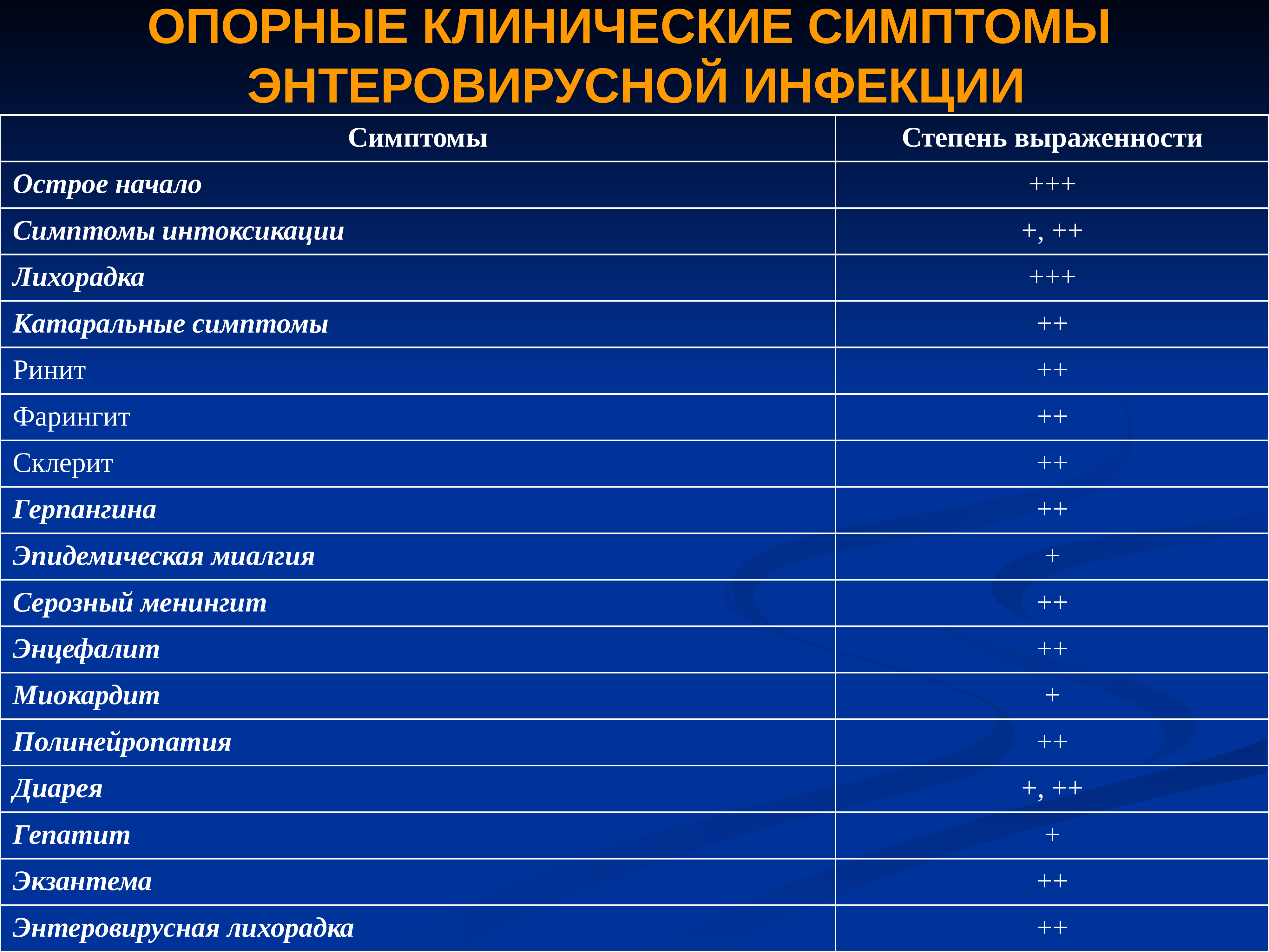 Симптомы энтеровирусной инфекции. Клинические характеристики энтеровирусных заболеваний симптомы. Клинические проявления энтеровирусной инфекции. Клинические симптомы инфекции это. Клинические симптомы энтеровирусной инфекции.